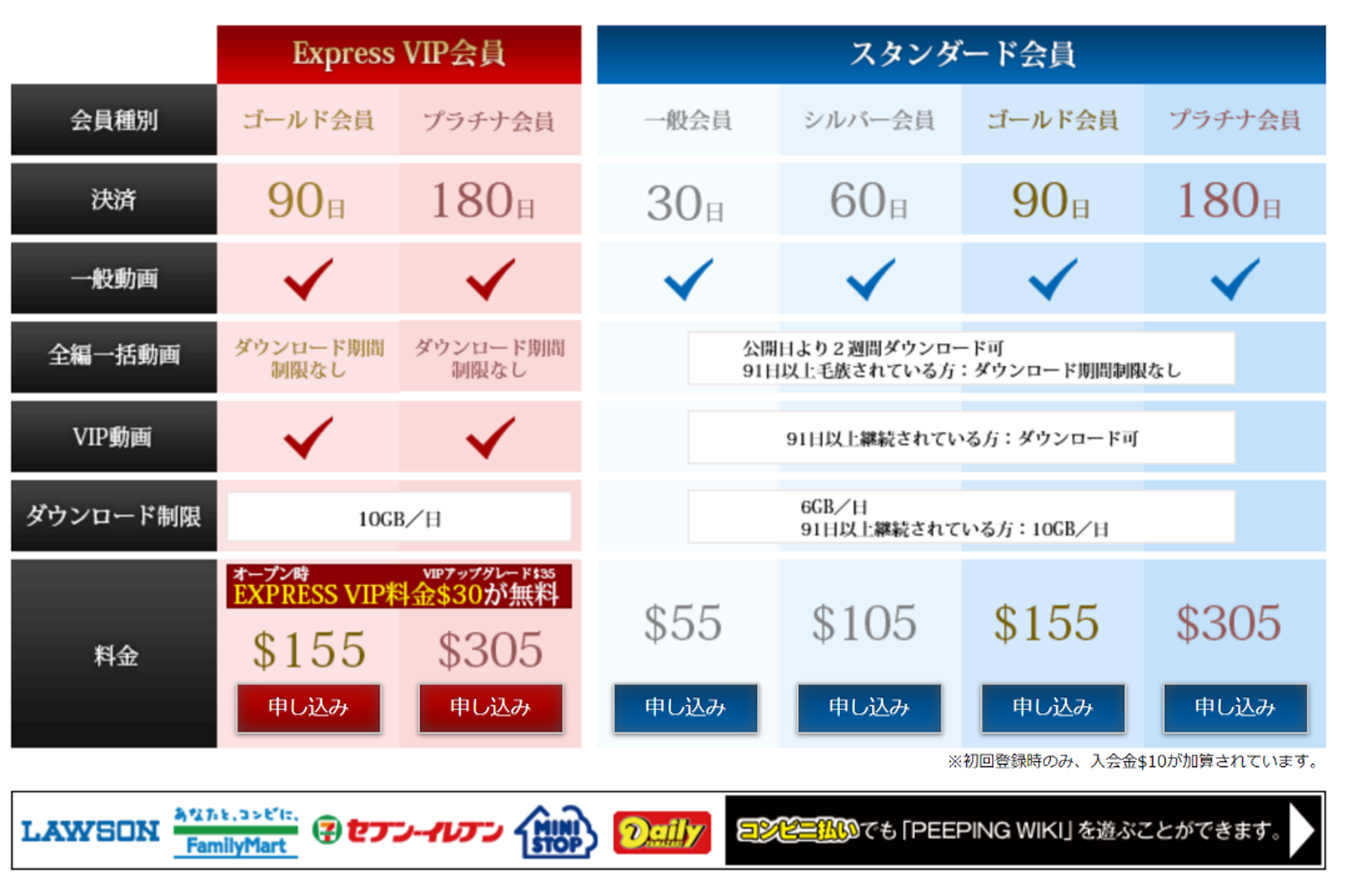 PEEPING WIKIの会員プラン比較表